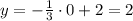 y=-\frac{1}{3}\cdot0+2=2