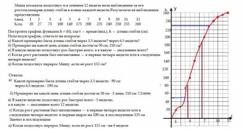 Решите маша посадила подсолнух и в течение 12 недель вела наблюдение за его ростом,измеряя длину сте