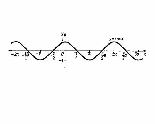 1. постройте график функций y=cos7xcos6x+sin7xsin6x 2. вычислите sin2004°cos1974°- sin1974°cos2004°