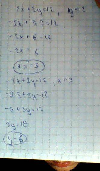 По графику уравнения -2x+3y=12 найдите: 1)абсциссу точки, ордината которой равна 2. 2)ординату точки