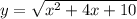 y=\sqrt{x^2+4x+10}