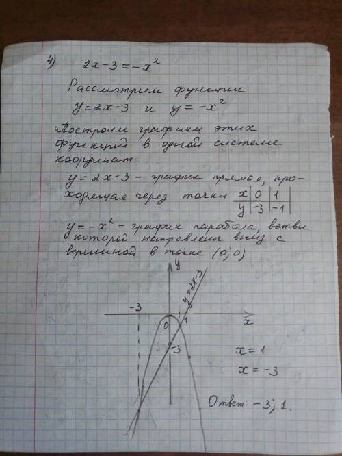 Всего 4 номера нужно 1)дана функция y=f(x)= минус x в квадрате.найдите: f(одна четвертая); f(0); f(2