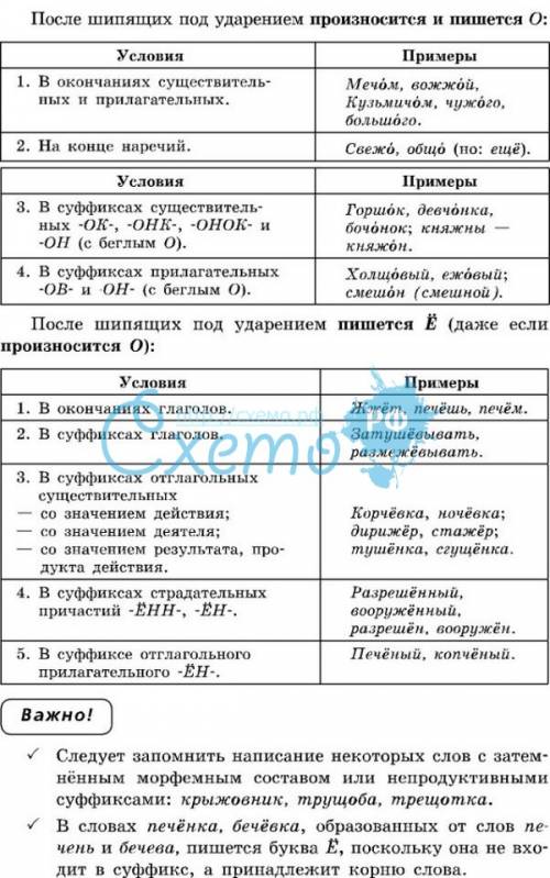 Чередование звуков в суффиксах слов, видимое на письме , е и о- беглые гласные . проверочные слова :