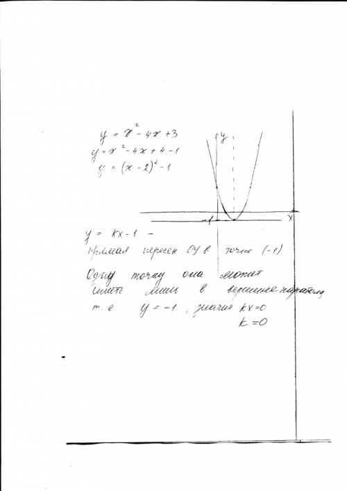 Найдите значения k, при каждом из которых прямая y = kx -1 имеет с графиком функции y = x(2) - 4x +