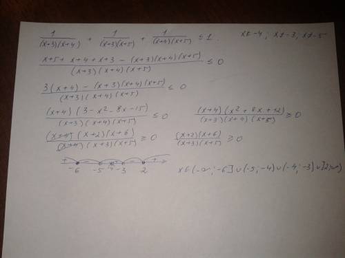 Решите неравенство 1/(x+3)(x+4)+1/(x+3)(x+5)+1/ x^2+9x+20≤1.