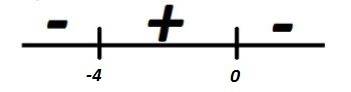 Найдите точки экстремума функции и определите их характер y=/3)-2x^2+3