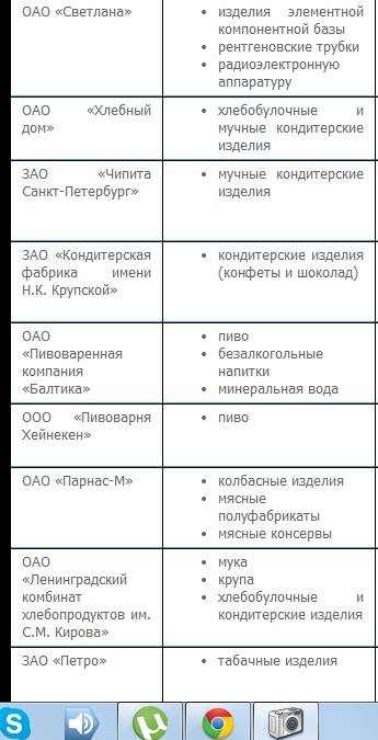 Какие заводы есть в санкт петербурге? что на них производят?