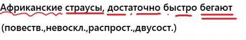 Нужно: сделать синтаксический разбор предложения. вот собственно само предложение: африканские стр