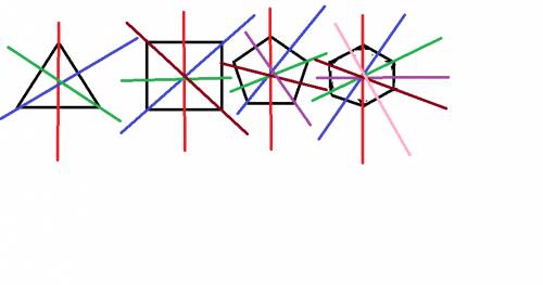Надо 1) сколько осей симметрий у правилного треугольника? четырёхугольника? пятиугольника? шестиугол