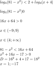 log_{4}(81-x^2)<2+log_{4}(x+4)\\\\&#10;log_{4}(81-x^2)0\\\\&#10;16x+640\\\\&#10;x \in (-9;9)\\\\&#10; x \in (4;+\infty)\\\\&#10; 81-x^2<16x+64\\&#10; x^2+16x-170\\&#10; D=16^2+4*17=18^2\\&#10; x=1;-17