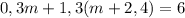 0,3 m +1,3(m+2,4)=6