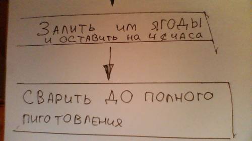 Люди напишите 3 алгоритма а то мне парашу поставят