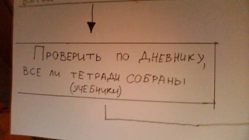 Люди напишите 3 алгоритма а то мне парашу поставят