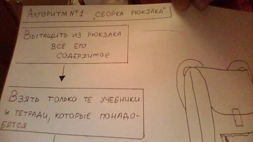 Люди напишите 3 алгоритма а то мне парашу поставят