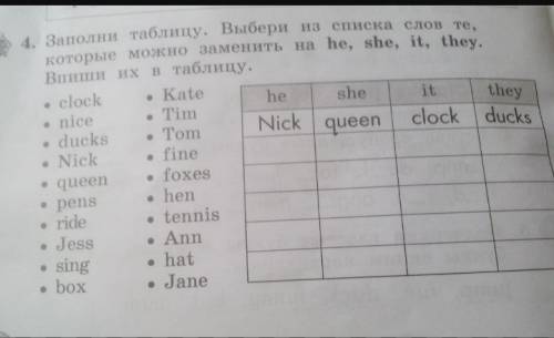 Выбери из списка слов те, которые можно заменить на he, she, it, they. clock, nice, ducks, nick, gue