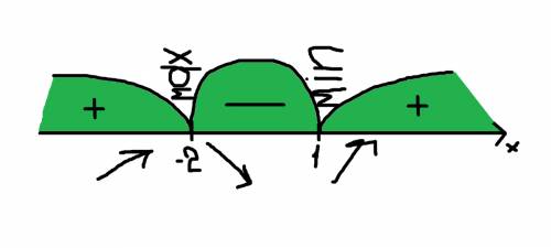 У=2х^3+3x^2-12x-10 найти производную,график ооф ,экстремум) производная функции