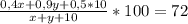 \frac{0,4x+0,9y+0,5*10}{x+y+10}*100=72