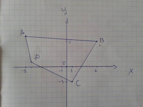 Тема координатная плоскость постройте четырехугольник abcd по кординатам его вершин a(-8; 6),в(6; 5)