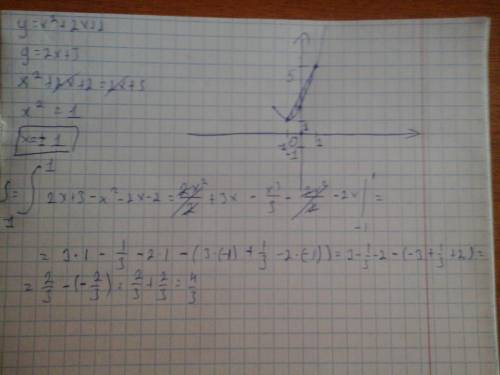 Найти площадь фигуры ограниченной линиями: у=(х^2)+2х+2 у=2х+3