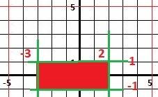 1. на координатной плоскости постройте отрезок mn и прямую ак, если м(-4; 6), n(-1; 0), а(-8; -1), к