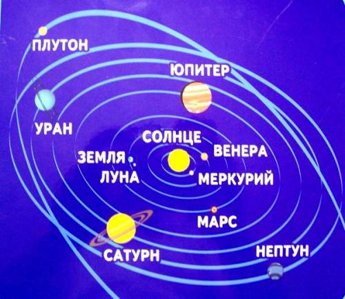 Какая планета рядом с меркурием варианты ответов: 1) земля 2) венера 3) юпитер 4) марс заранее