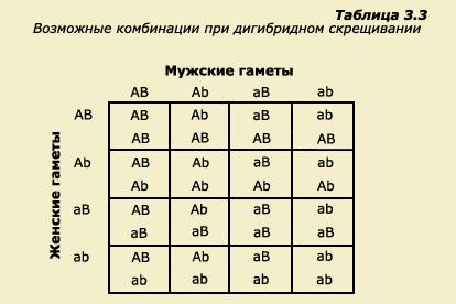 Полное то что дано скрестили гомозиготное растение гороха с красными цветками и желтыми семядолями с