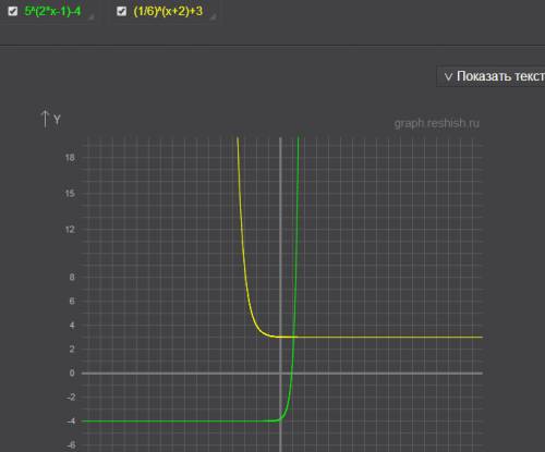 Постройте графики показательных функций, определите d(y); e(y) a)y=5^(2x-1)-4 б)y=(1/6)^(x+2)+3