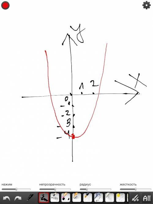 Как построить параболу с вершиной в точке (0; -4) попобдробнее