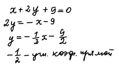 Как найти угловой коэффициент прямой x+2y+9=0