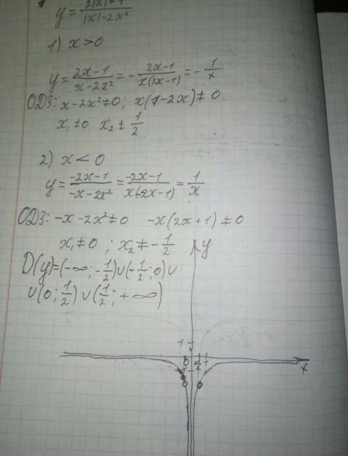 Построить график функции y = (2|x|-1)/(|x|-2x²)