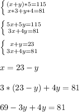 \left \{ {{(x+y)*5=115} \atop {x*3+y*4=81}} \right. \\ \\ \left \{ {{5x+5y=115} \atop {3x+4y=81}} \right. \\ \\ \left \{ {{x+y=23} \atop {3x+4y=81}} \right. \\ \\ x=23-y \\ \\ 3*(23-y)+4y=81 \\ \\ 69-3y+4y=81