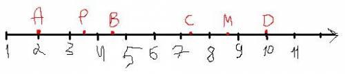 Изобразите на координатном луче точки а(2),в (4,5),с (7,3) д(10) м(8,7) р(3,5)