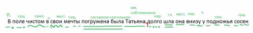 Вполе чистом в свои мечты погружена была татьяна долго шла она внизу у подножья сосен полный синтакс