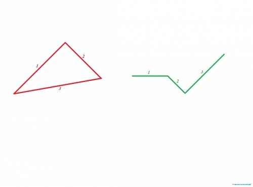 Начерти две ломанные: красным цветом-замкнутую ломаную из трех звеньев.зеленым цветом-незамкнутую ло