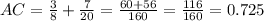 AC = \frac{3}{8} + \frac{7}{20} = \frac{60+56}{160} = \frac{116}{160} = 0.725