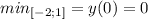 min_{[-2;1]}=y(0)=0