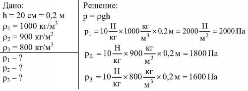 1) высота мензурки 20 см. ее заполнили керосином, плотность которого 800 кг/м3. определите давление