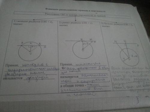 Исследуйте взаимное расположение прямой и окружности в зависимости от соотношения между радиусом окр