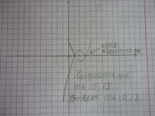 Постройте график функции у=|х^2-4x+3| и определите, при каких значениях параметра а прямая у=а имеет