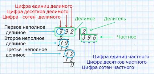 Как выполнить деление используя запись углом?