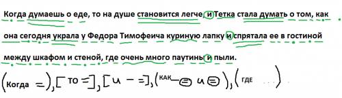 Синтаксический разбор предложения (если можно схему как-нибудь) когда думаешь об еде, то на душе ста