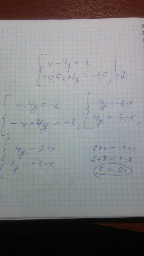 )сколько решений имеет система уравнений? x-4y= - 2 - 0,5 x + 2y =- 1,5