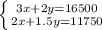 \left \{ {{3x+2y=16500} \atop {2x+1.5y=11750}} \right.