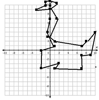 Составьте гуся по теме: координатная плоскость. координаты: 1) (-3; 9), (-1; 10), (-1; 11), (0;