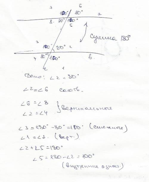 Найдите все углы при параллельных прямых и секущей, если один из углов равен 80 градусов. !