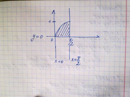 Найти площадь криволинейной трапеции, y=sin x, y=0, x=0, x=п/2 , заранее .