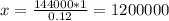 x= \frac{144 000*1}{0.12} =1 200 000&#10;