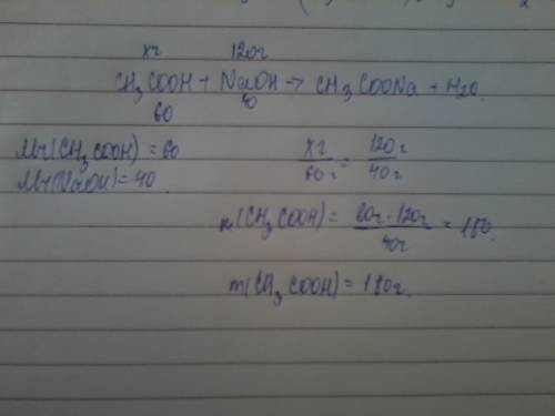 Вычислите массу уксусной кислоты ,необходимой для нейтрализации 120 г.гидроксида натрия .
