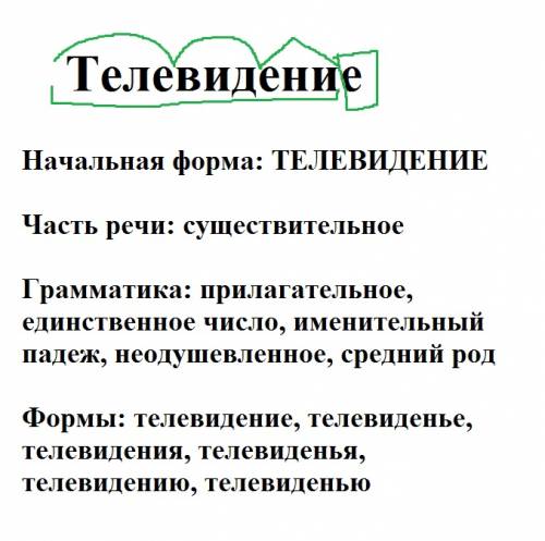 Разберите по составу слово телевидение, и сделать морфологический разбор этого слова