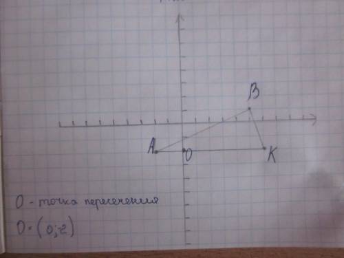 №1420 постройте треугольник авк по координатам его вершина а ( - 2; - 2), в ( 1; 5), к ( 6; -2). най